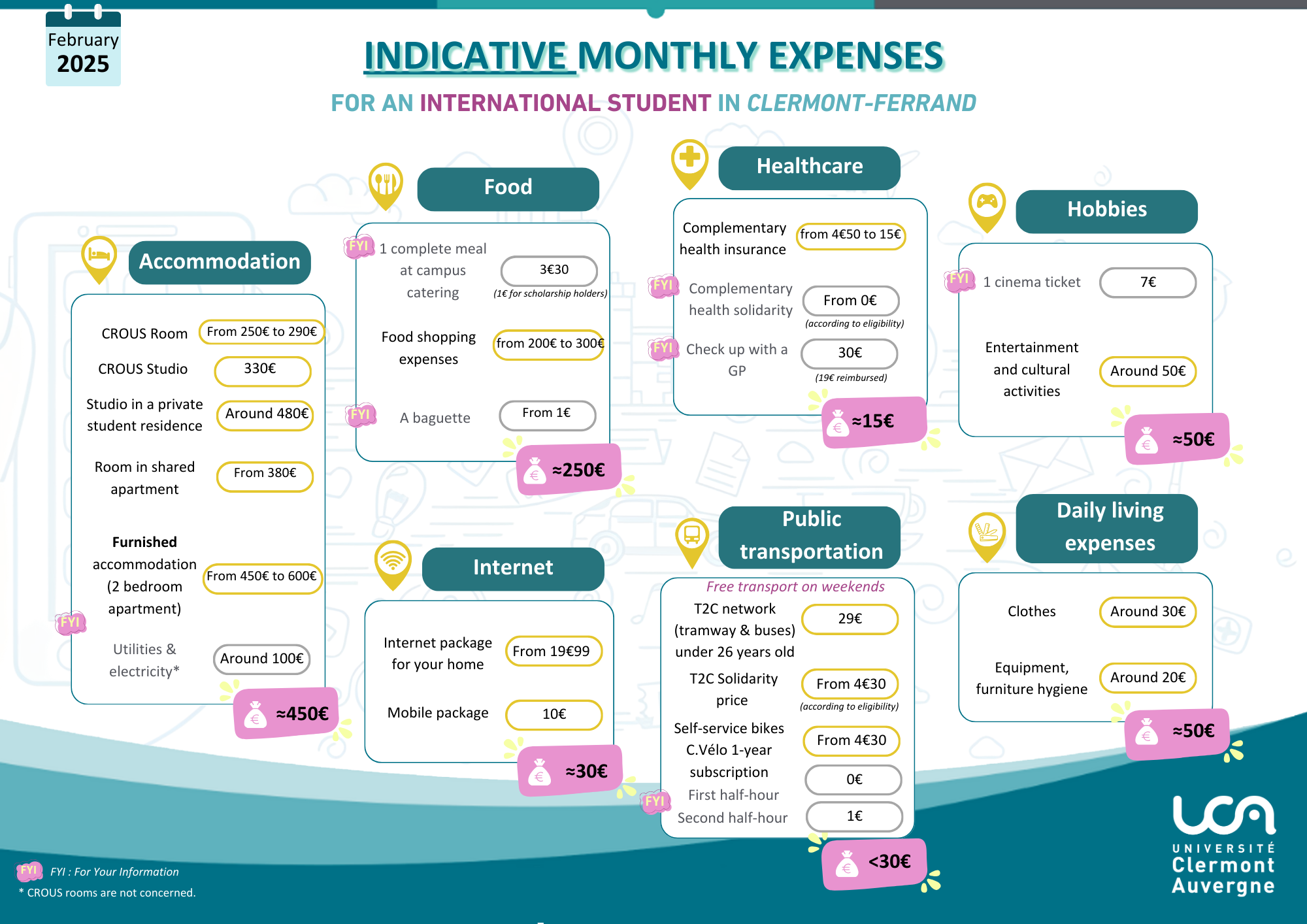 Budget mensuel indicatif2