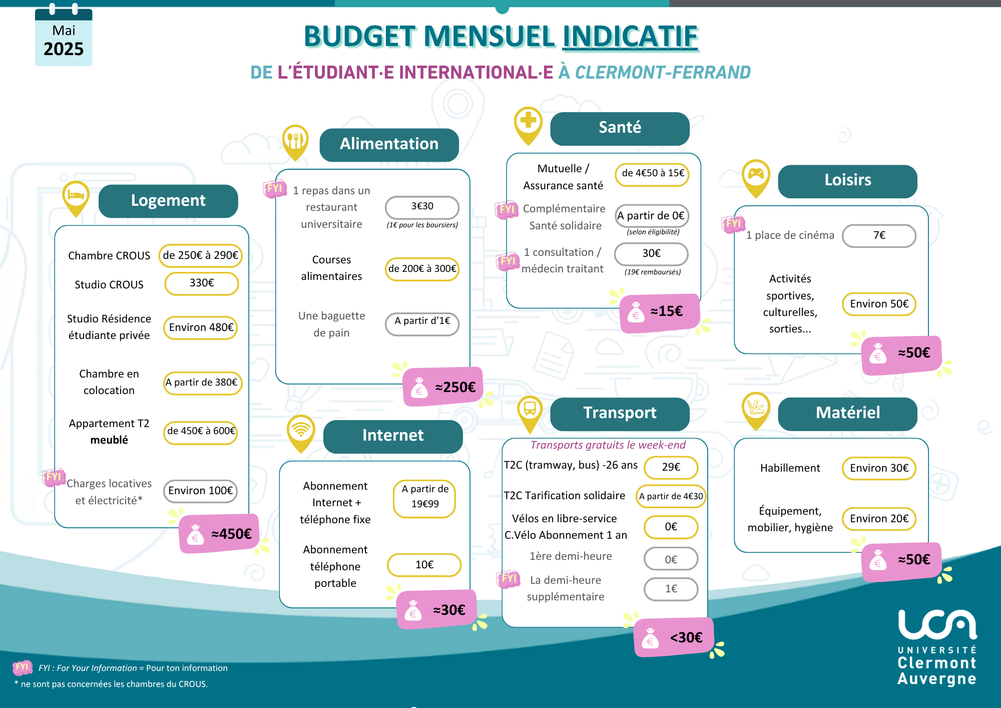 Budget mensuel indicatif en fran?ais
