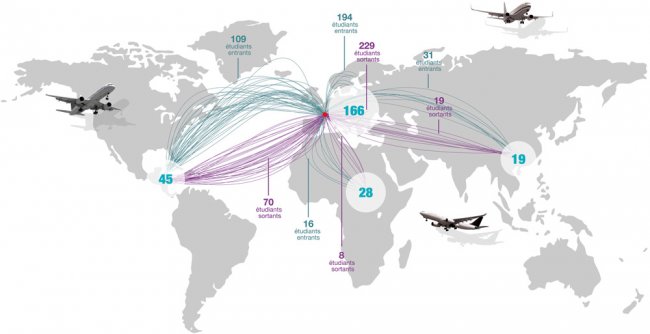 Carte des changes internationaux