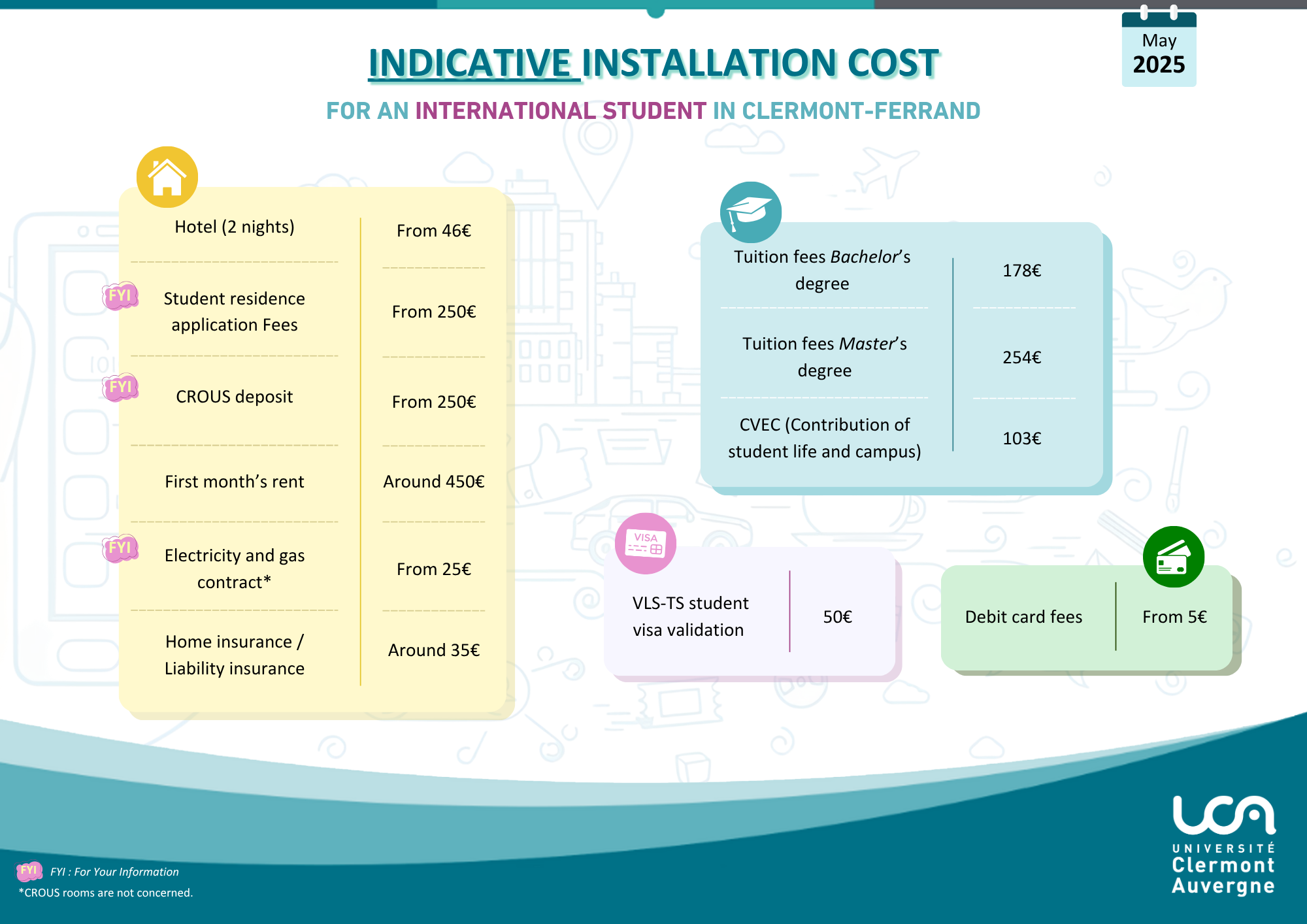 Dpenses indicatives lies  l'installation en anglais