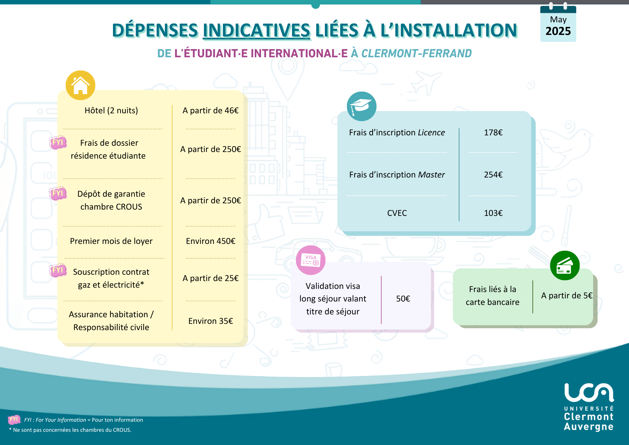 Dpenses indicatives lies  l'installation en fran?ais