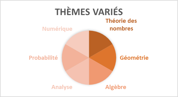 Themes poursuite etudes doctorat master mathematiques GT